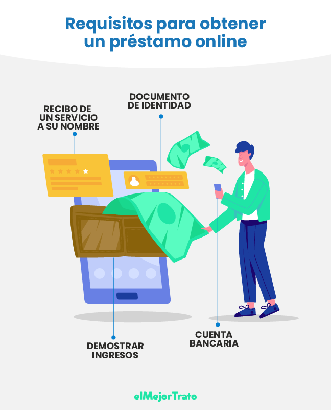 Préstamos de Dinero ¿Cómo conseguirlo rápido por internet?